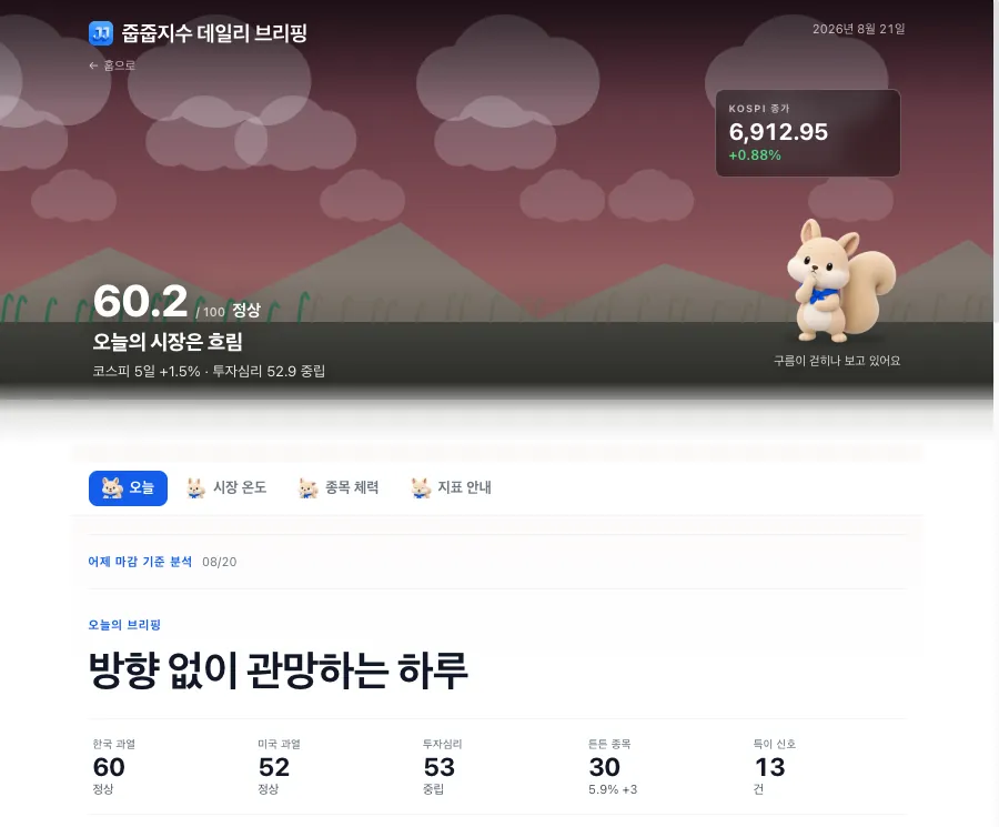 줍줍지수 화면 — 오늘의 시장 기상도와 코스피 종가, 과열도·투자심리 요약