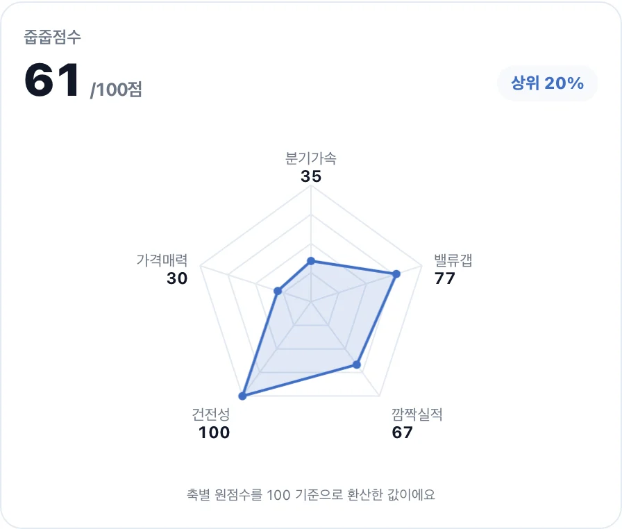 종목 상세 화면 — 줍줍점수와 5축 레이더 차트